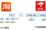 淘宝网的经营模式(淘宝网的经营模式与策略分析关键词)