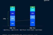 短视频经济分析(短视频经济分析怎么写)