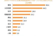 国内短视频app排行(排名前十的短视频app)