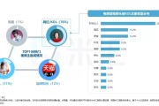 视频营销的优缺点(视频营销的优缺点分析)
