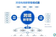 如何提高线上销售(如何提高线上销售占比)