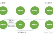 短视频领域(如何精准定位短视频领域)