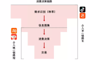 内容电商(内容电商化的典型案例)
