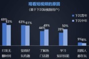 短视频平台的(短视频平台的优缺点)