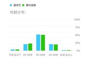 腾讯视频营销(腾讯视频营销模式)