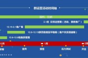社群营销短视频(短视频和社群营销)