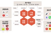 短视频营销的流程(短视频营销的流程是什么)