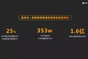 短视频+电商(短视频电商运营模式)