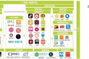 国内短视频在线(国内的短视频网站)
