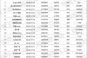 短视频制作收费报价表(短视频制作收费报价表模板)
