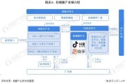 短视频ugc(短视频UGC的优劣)
