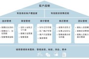 线上销售激励方案(线上销售激励方案怎么写)