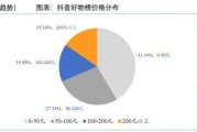 短视频单价(短视频报价什么意思)