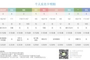 微信注册卡批发平台(微信注册卡哪平台有卖)