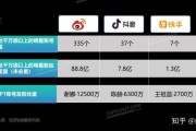 短视频下载量排行榜(2016短视频软件排行榜)