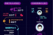 短视频占比(短视频市场份额占比)