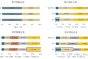 短视频成本分析(短视频成本分析报告)