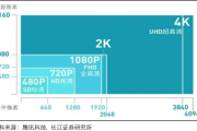 4k是多少像素(4K高清是多少像素)
