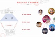 短视频推广营销(短视频推广营销技巧)