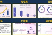 代拍短视频(代拍短视频广告)