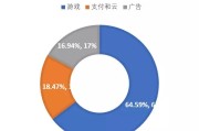 视频广告收益(快手视频广告收益)