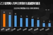 短视频平均时长(短视频数据平均观看时长)