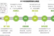 短视频营销策划方案(短视频营销策划方案书)