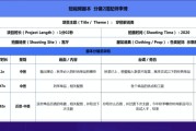 短视频五大变现方式(短视频的四种商业变现方式)