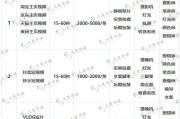 视频拍摄制作多少钱(学拍摄视频后期制作要多少钱)