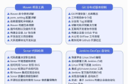 学什么技术月入上万(普通人学什么技术赚钱)