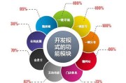 微信营销的好处(微信小程序营销的好处)