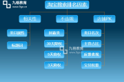 淘宝搜索优化(淘宝搜索怎么优化)