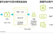 视频互动营销(视频互动营销策略)