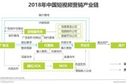 短视频营销规划(短视频的营销策划)