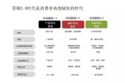 产品营销视频(产品营销视频无人像)