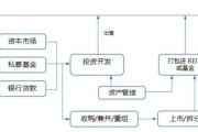 运营模式有哪些(运营方式有哪些内容)