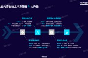 汽车视频营销(汽车视频营销组合战略PPT)