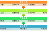 建网站要多少钱(建网站要花多少钱)