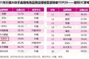 2021有潜力的短视频平台(2021年哪个平台短视频收益高)