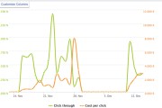 facebook广告视频(facebook广告视频最基础的原则)