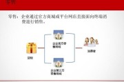 新手怎么做电商运营(怎么才能做电商运营)