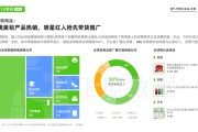 短视频营销渠道(短视频营销渠道分析)