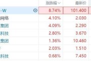 短视频股票有哪些(比较好的短视频股票)