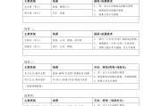 广告短视频脚本(广告短视频脚本案例)