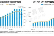 短视频兴起(短视频兴起的时间和原因)