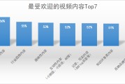 创意视频营销(创意视频营销策略)