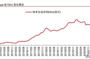 短视频的受众(短视频的受众年龄分析)