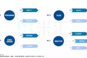 线上营销视频(线上营销视频怎么做)
