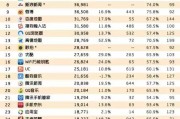 短视频网站排行榜(目前短视频平台全国知名排名)