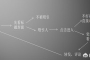 微博黄v号自助购买链接
，如何提高公众号阅读量？